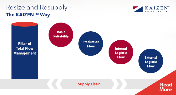 Resize The Supply Chain For Optimum Flow 